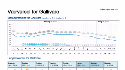 Wettervorhersagen vom 13.01.2019 Værvarsel for - Gällivare, Norrbotten (Sverige)