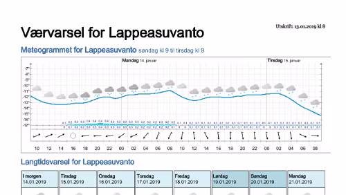 Wettervorhersagen vom 13.01.2019 Værvarsel for - Lappeasuvanto, Norrbotten (Sverige)