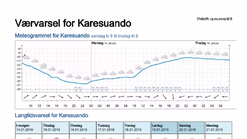 Wettervorhersagen vom 13.01.2019 Værvarsel for - Karesuando, Norrbotten (Sverige)
