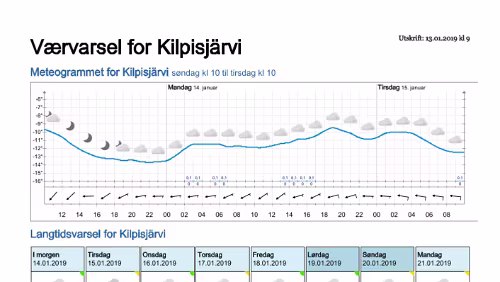 Wettervorhersagen vom 13.01.2019 Værvarsel for - Kilpisjärvi, Lappland (Finland)