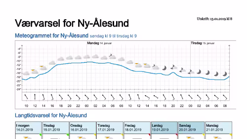 Wettervorhersagen vom 13.01.2019 Værvarsel for - Ny-Ålesund (Svalbard)