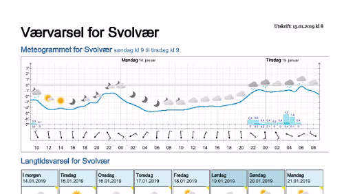 Wettervorhersagen vom 13.01.2019 Værvarsel for - Svolvær, Vågan (Nordland)