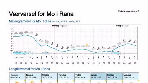 Wettervorhersagen vom 13.01.2019 Værvarsel for - Mo i Rana i Rana (Nordland)