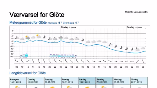 Wettervorhersagen vom 14.01.2019 Værvarsel for - Glöte, Jämtland (Sverige)