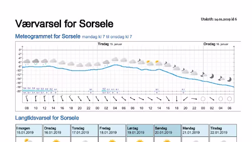 Wettervorhersagen vom 14.01.2019 Værvarsel for - Västerbotten (Sverige)