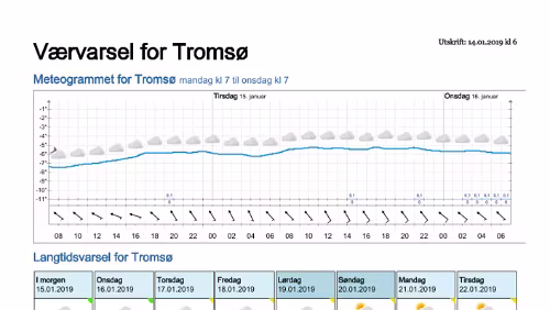 Wettervorhersagen vom 14.01.2019 Værvarsel for - Tromsø (Troms)