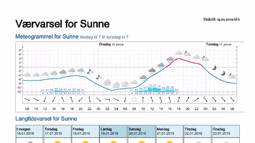 Wettervorhersagen vom 15.01.2019 Værvarsel for - Sunne, Värmland (Sverige)