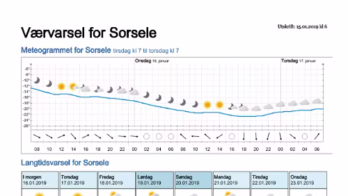 Wettervorhersagen vom 15.01.2019 Værvarsel for - Västerbotten (Sverige)