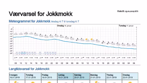 Wettervorhersagen vom 15.01.2019 Værvarsel for - Jokkmokk, Norrbotten (Sverige)
