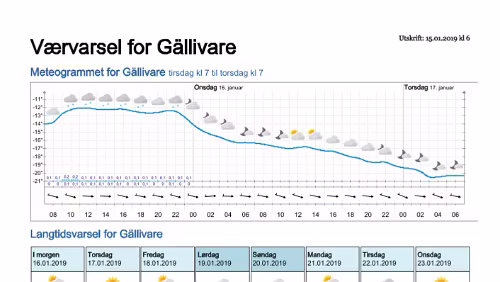 Wettervorhersagen vom 15.01.2019 Værvarsel for - Gällivare, Norrbotten (Sverige)