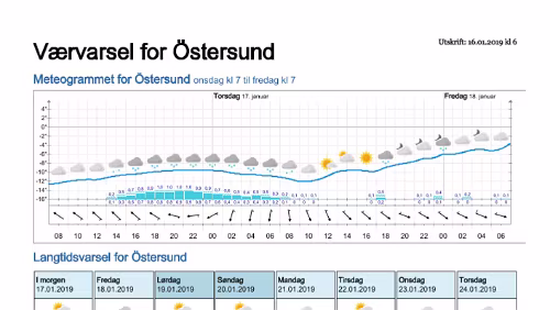 Wettervorhersagen vom 16.01.2019 Værvarsel for - Östersund- Jämtland (Sverige)