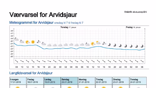 Wettervorhersagen vom 16.01.2019 Værvarsel for - Arvidsjaur, Norrbotten (Sverige)