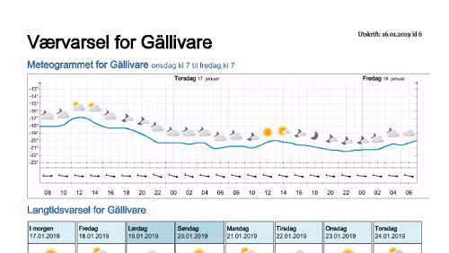 Wettervorhersagen vom 16.01.2019 Værvarsel for - Gällivare, Norrbotten (Sverige)