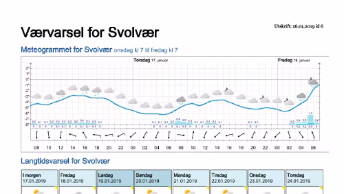 Wettervorhersagen vom 16.01.2019 Værvarsel for - Svolvær, Vågan (Nordland)