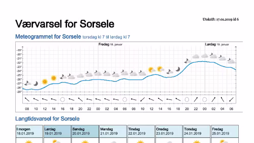 Wettervorhersagen vom 17.01.2019 Værvarsel for - Västerbotten (Sverige)