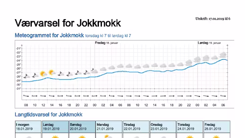 Wettervorhersagen vom 17.01.2019 Værvarsel for - Jokkmokk, Norrbotten (Sverige)