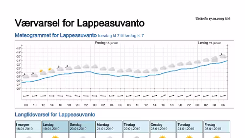 Wettervorhersagen vom 17.01.2019 Værvarsel for - Lappeasuvanto, Norrbotten (Sverige)
