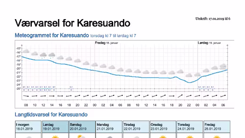 Wettervorhersagen vom 17.01.2019 Værvarsel for - Karesuando, Norrbotten (Sverige)