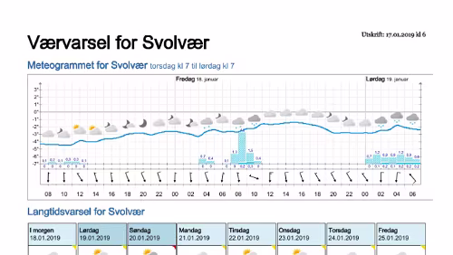 Wettervorhersagen vom 17.01.2019 Værvarsel for - Svolvær, Vågan (Nordland)