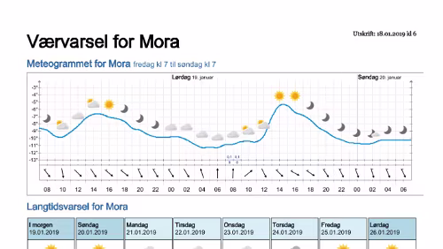 Wettervorhersagen vom 18.01.2019 Værvarsel for - Mora - Dalarna (Sverige)