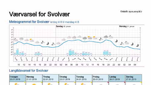 Wettervorhersagen vom 19.01.2019 Værvarsel for - Svolvær, Vågan (Nordland)