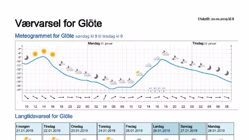Wettervorhersagen vom 20.01.2019 Værvarsel for - Glöte, Jämtland (Sverige)