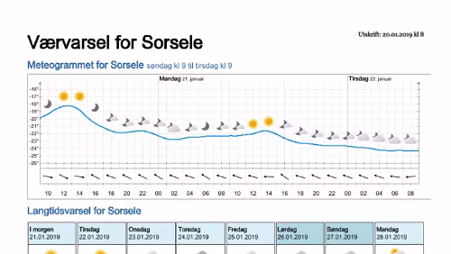 Wettervorhersagen vom 20.01.2019 Værvarsel for - Västerbotten (Sverige)