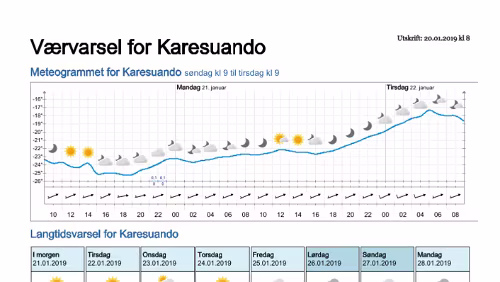 Wettervorhersagen vom 20.01.2019 Værvarsel for - Karesuando, Norrbotten (Sverige)