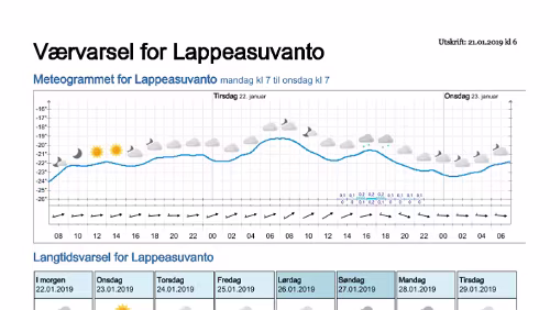 Wettervorhersagen vom 21.01.2019 Værvarsel for - Lappeasuvanto, Norrbotten (Sverige)
