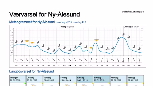 Wettervorhersagen vom 21.01.2019 Værvarsel for - Ny-Ålesund (Svalbard)