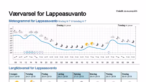 Wettervorhersagen vom 22.01.2019 Værvarsel for - Lappeasuvanto, Norrbotten (Sverige)