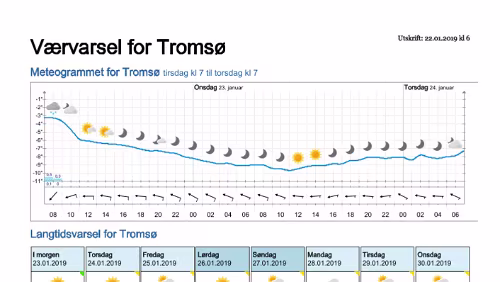 Wettervorhersagen vom 22.01.2019 Værvarsel for - Tromsø (Troms)