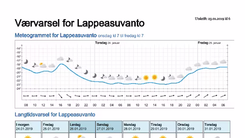 Wettervorhersagen vom 23.01.2019 Værvarsel for - Lappeasuvanto, Norrbotten (Sverige)