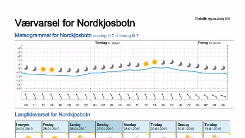 Wettervorhersagen vom 23.01.2019 Værvarsel for - Nordkjosbotn - Balsfjord (Troms)