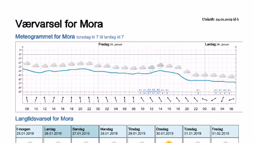 Wettervorhersagen vom 24.01.2019 Værvarsel for - Mora - Dalarna (Sverige)