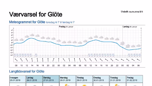 Wettervorhersagen vom 24.01.2019 Værvarsel for - Glöte, Jämtland (Sverige)