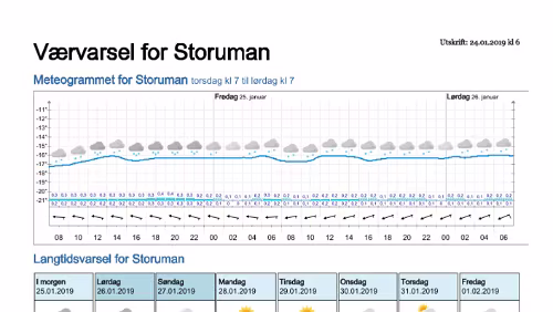 Wettervorhersagen vom 24.01.2019 Værvarsel for - Storuman - Västerbotten (Sverige)