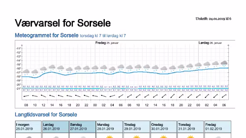 Wettervorhersagen vom 24.01.2019 Værvarsel for - Västerbotten (Sverige)