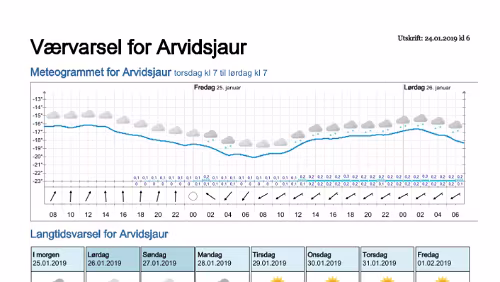 Wettervorhersagen vom 24.01.2019 Værvarsel for - Arvidsjaur, Norrbotten (Sverige)