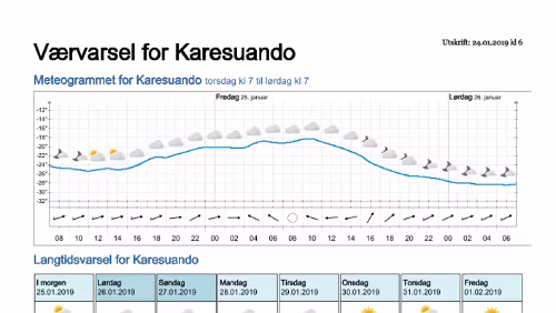 Wettervorhersagen vom 24.01.2019 Værvarsel for - Karesuando, Norrbotten (Sverige)
