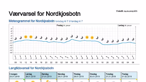 Wettervorhersagen vom 24.01.2019 Værvarsel for - Nordkjosbotn - Balsfjord (Troms)