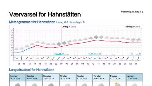 Wettervorhersagen vom 25.01.2019 Værvarsel for - Hahnstätten, Rheinland-Pfalz (Tyskland)