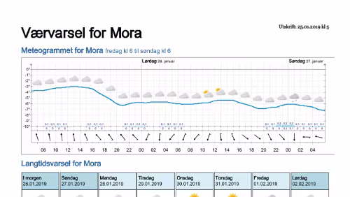 Wettervorhersagen vom 25.01.2019 Værvarsel for - Mora - Dalarna (Sverige)