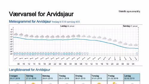 Wettervorhersagen vom 25.01.2019 Værvarsel for - Arvidsjaur, Norrbotten (Sverige)