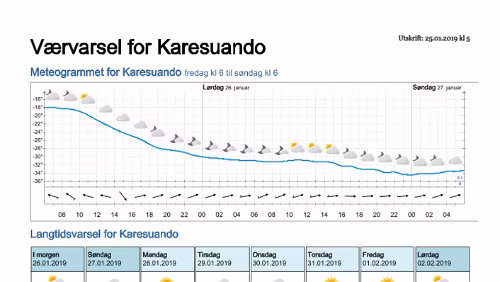 Wettervorhersagen vom 25.01.2019 Værvarsel for - Karesuando, Norrbotten (Sverige)