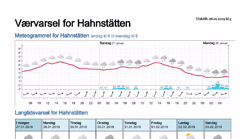 Wettervorhersagen vom 09.01.2019 Værvarsel for - Hahnstätten, Rheinland-Pfalz (Tyskland)