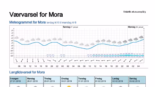 Wettervorhersagen vom 09.01.2019 Værvarsel for - Mora - Dalarna (Sverige)