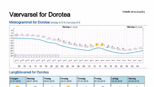 Wettervorhersagen vom 09.01.2019 Værvarsel for - Dorotea - Västerbotten (Sverige)