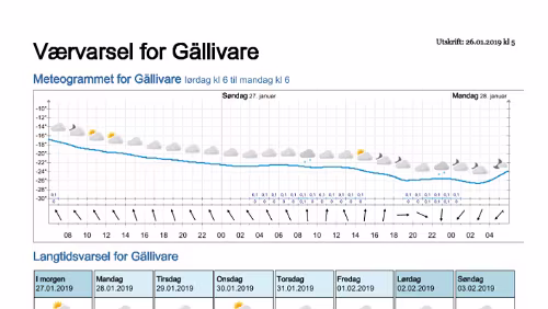 Wettervorhersagen vom 09.01.2019 Værvarsel for - Gällivare, Norrbotten (Sverige)