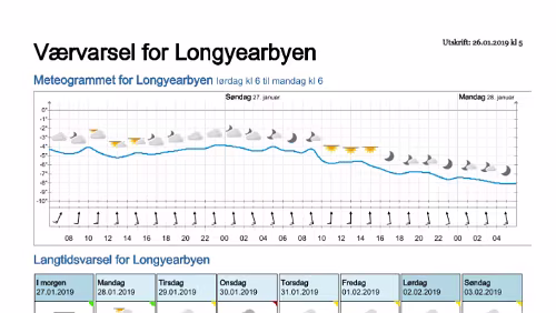 Wettervorhersagen vom 09.01.2019 Værvarsel for - Longyearbyen (Svalbard)